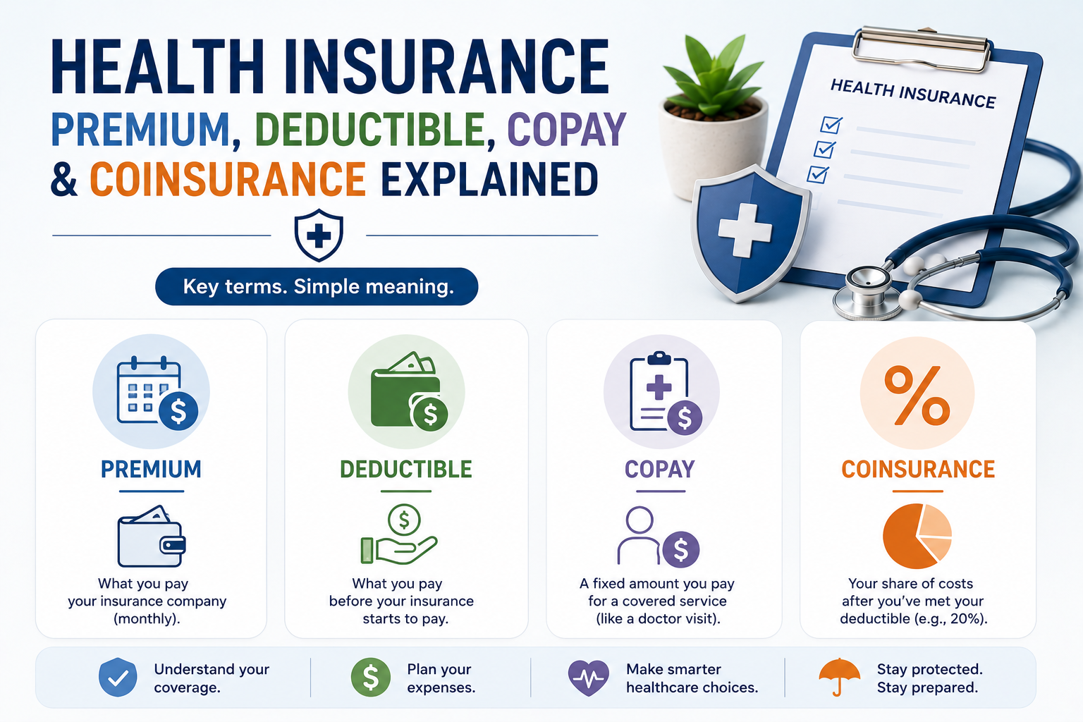 Premium, Deductible, Copay, and Coinsurance Explained