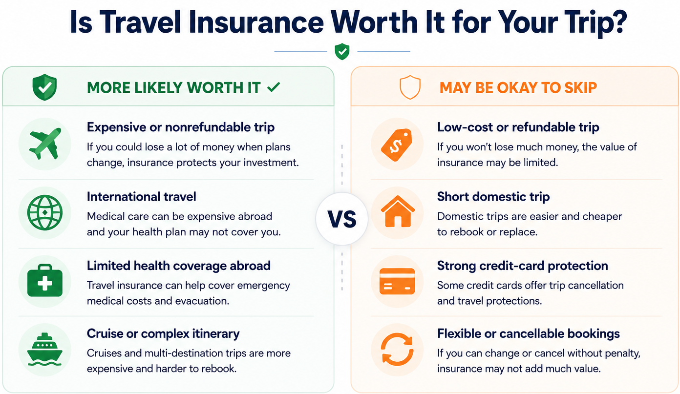 Is Travel Insurance Worth It for Your Trip